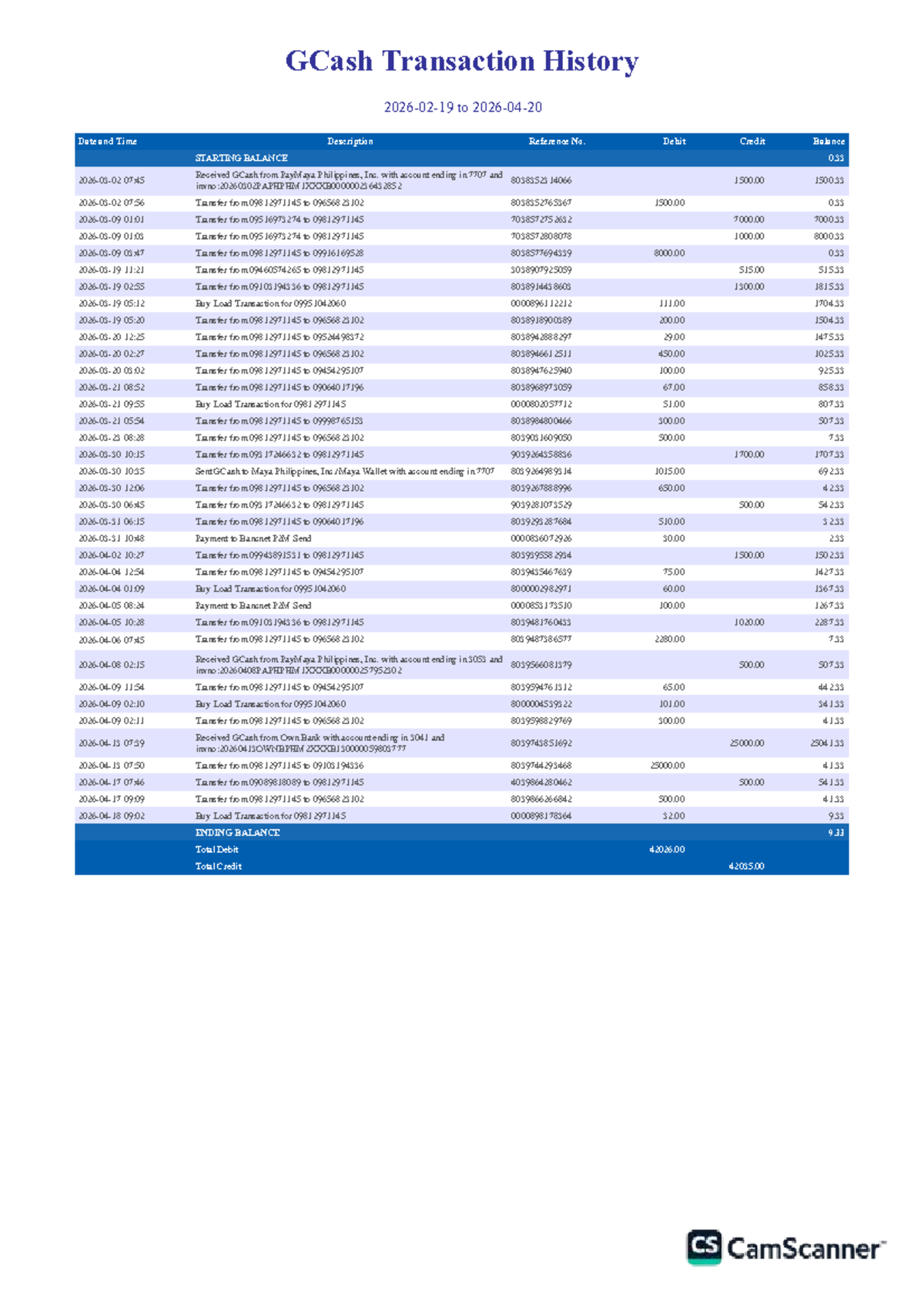 GCash Transaction History Summary (Enc-0981297) - Studocu