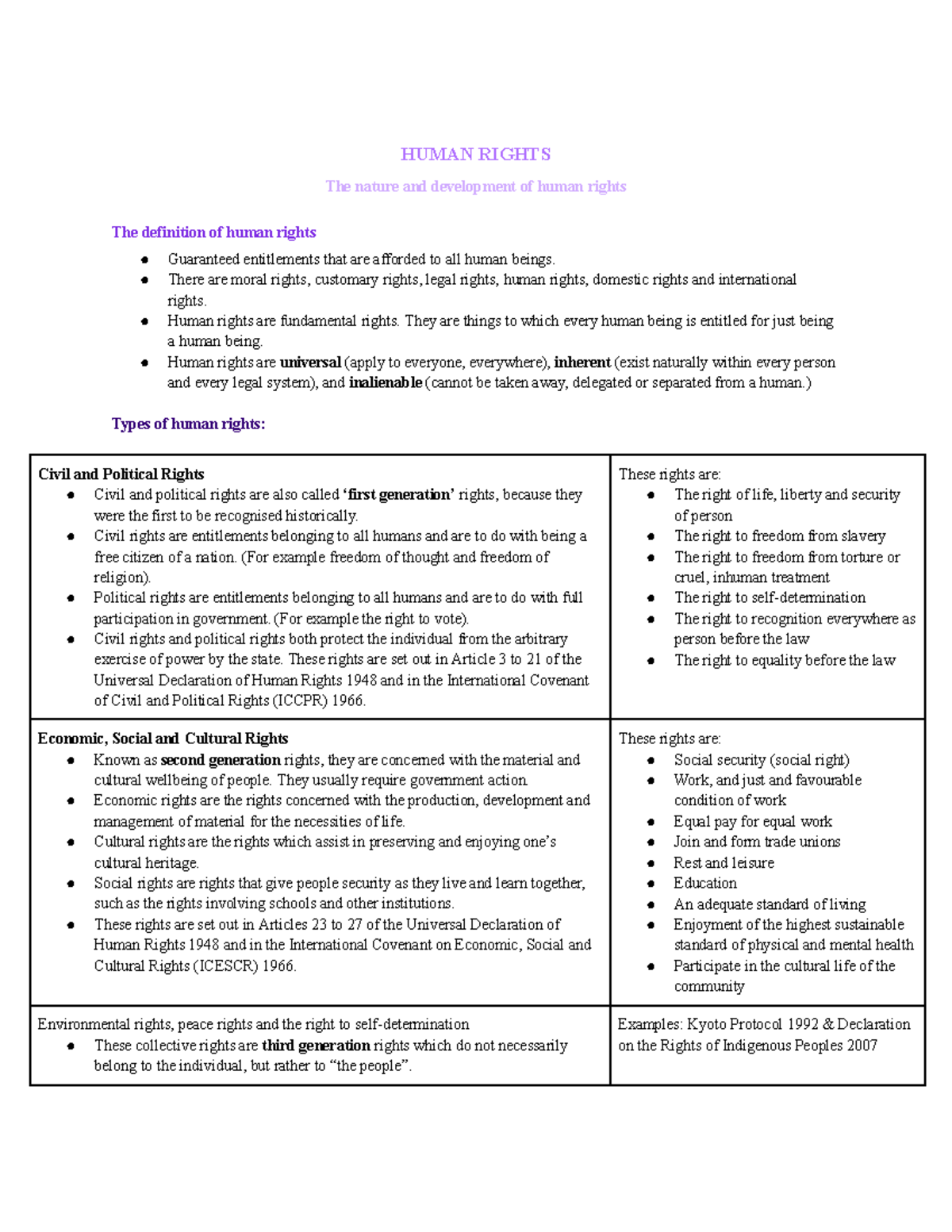 HSC Human Rights: Understanding the Nature and Development of Rights ...