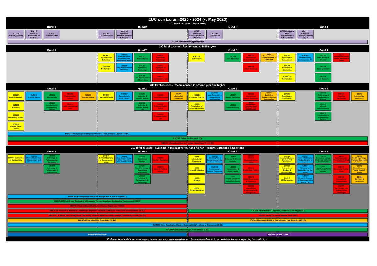 EUC Curriculum Overview 2023-2024: Course Listings & Details - Studeersnel