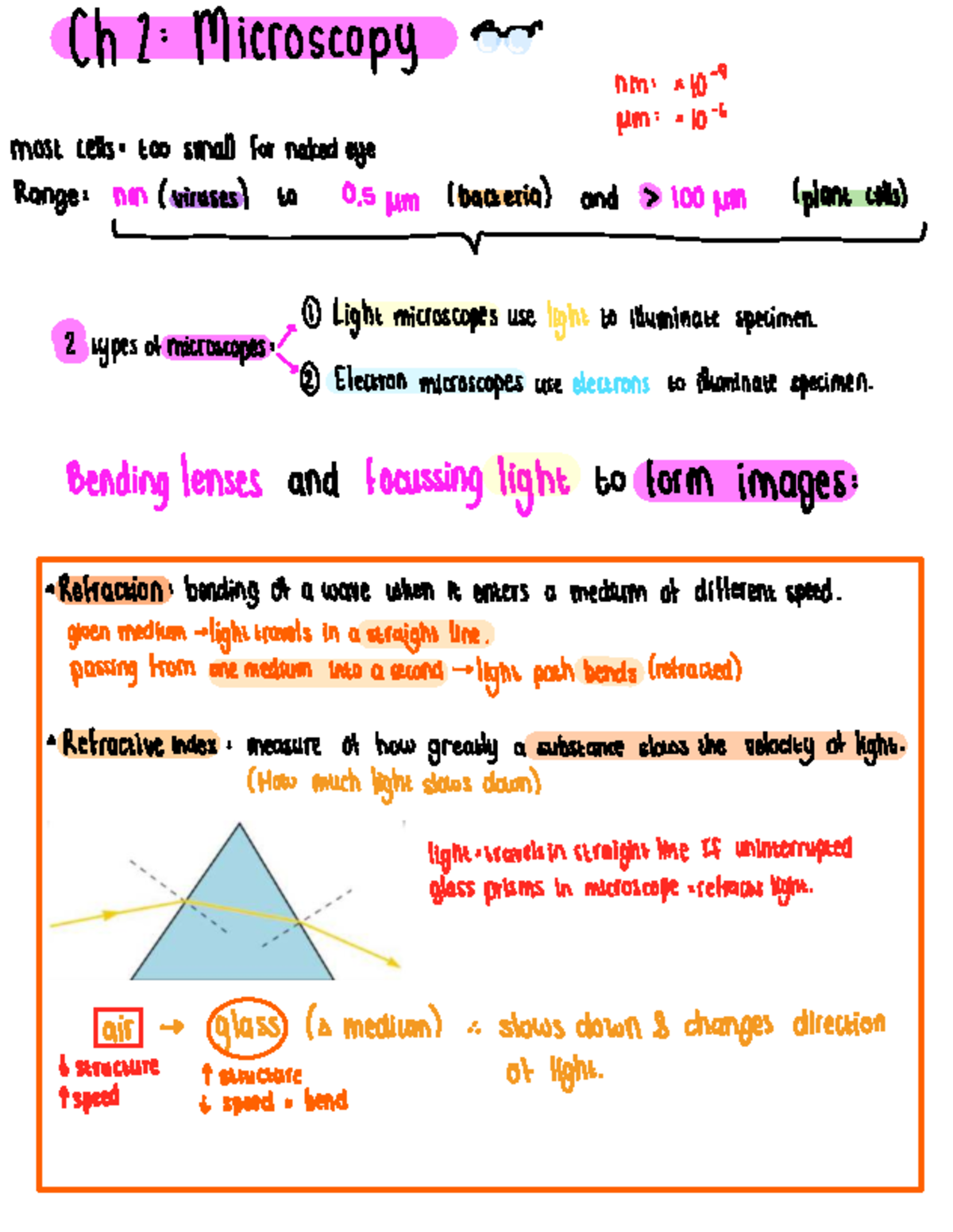Microbio Notes 2: Chapter 1 - Microscopy Techniques and Principles ...