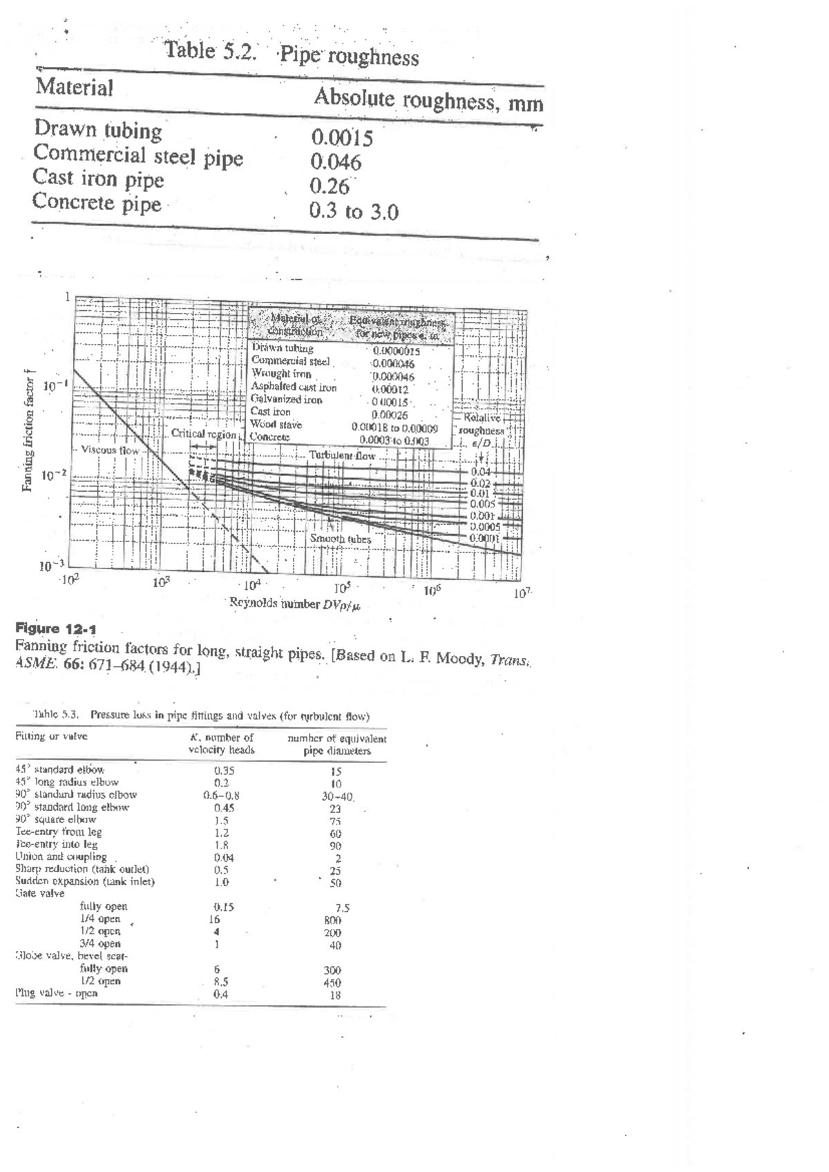 CPD-Tables and Figures - Fluid Mechanics-I - Studocu