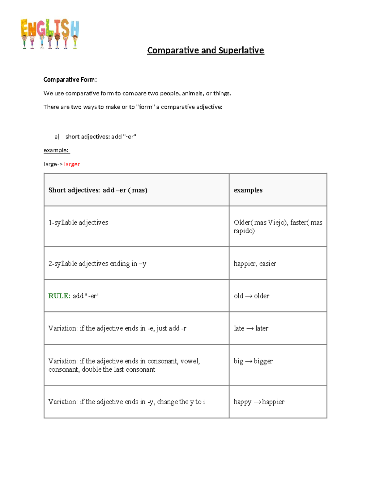 Comparative and Superlative Adjectives: A Comprehensive Guide - Studocu