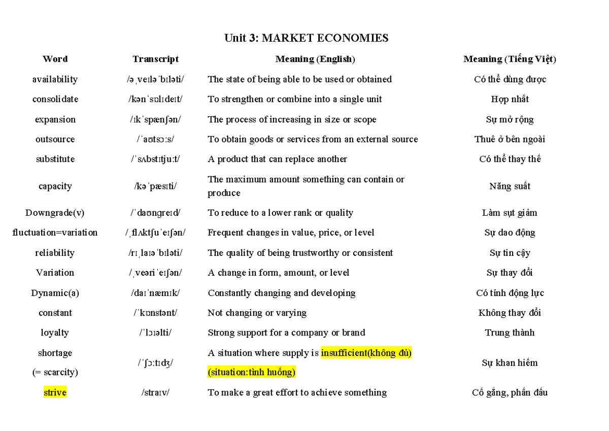Vocab Unit 3: Key Terms in Market Economies and Their Meanings - Studocu
