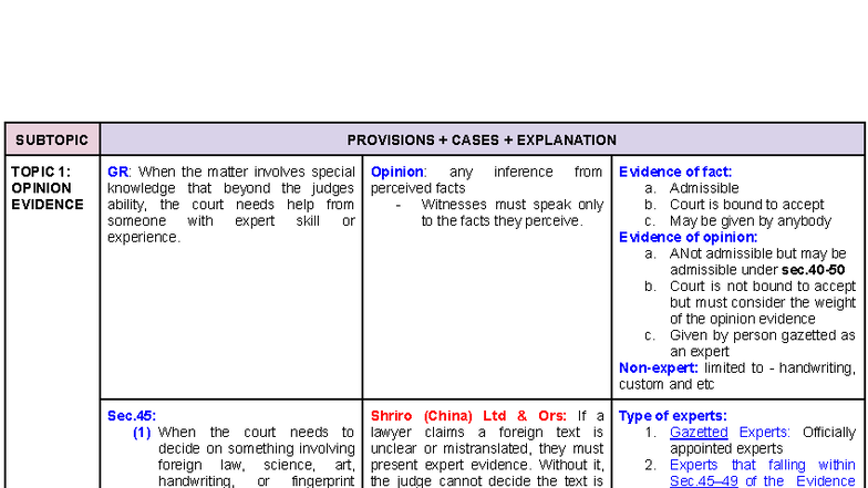 Evidence Notes: Opinion & Character Evidence Provisions (LAW 101) - Studocu