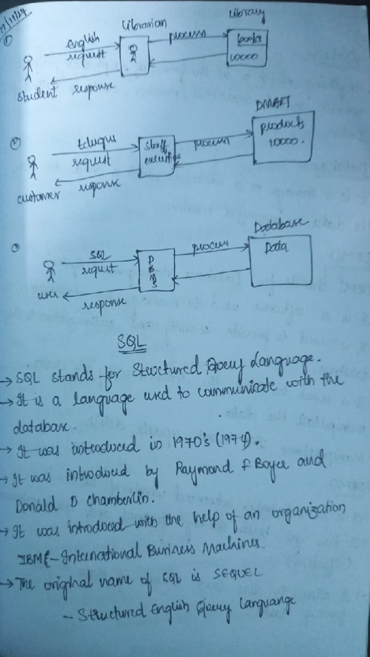 SQL PLS: Comprehensive Guide for SQLPlus Usage - Studocu