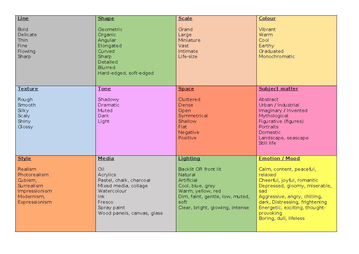 Visual Arts - Descriptive Word Mat for Creative Expression - Studocu