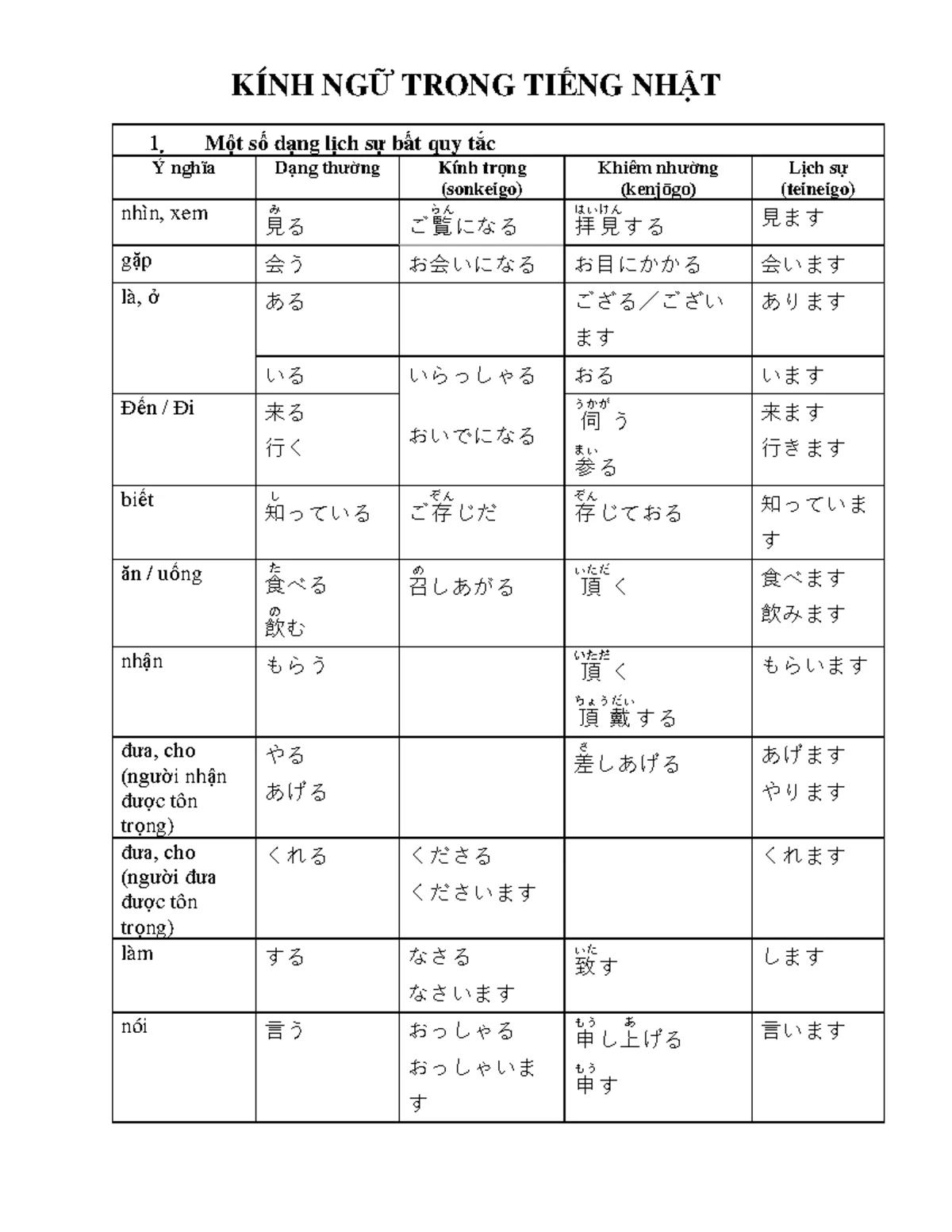 日本語と中国語の受け身文 – 和文中訳指導の試論」 - Studocu