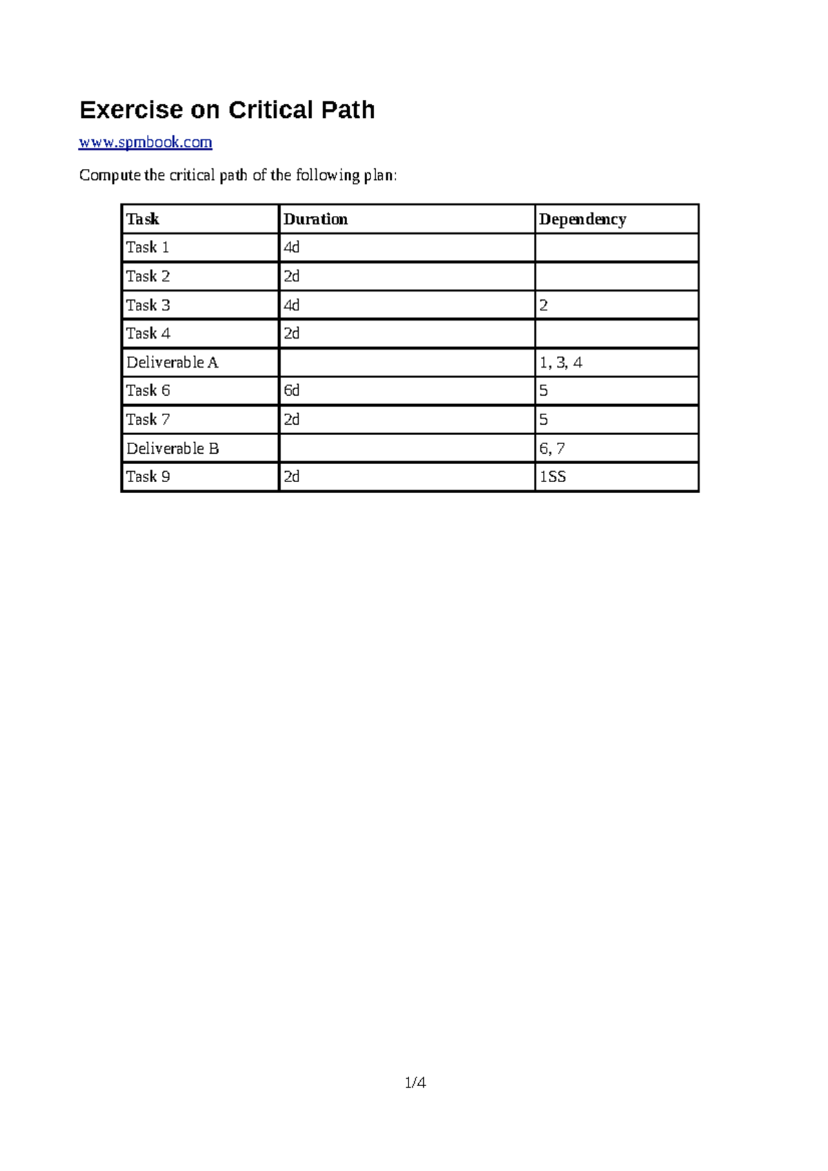 Cpm - software engineering - Exercise on Critical Path spmbook Compute ...