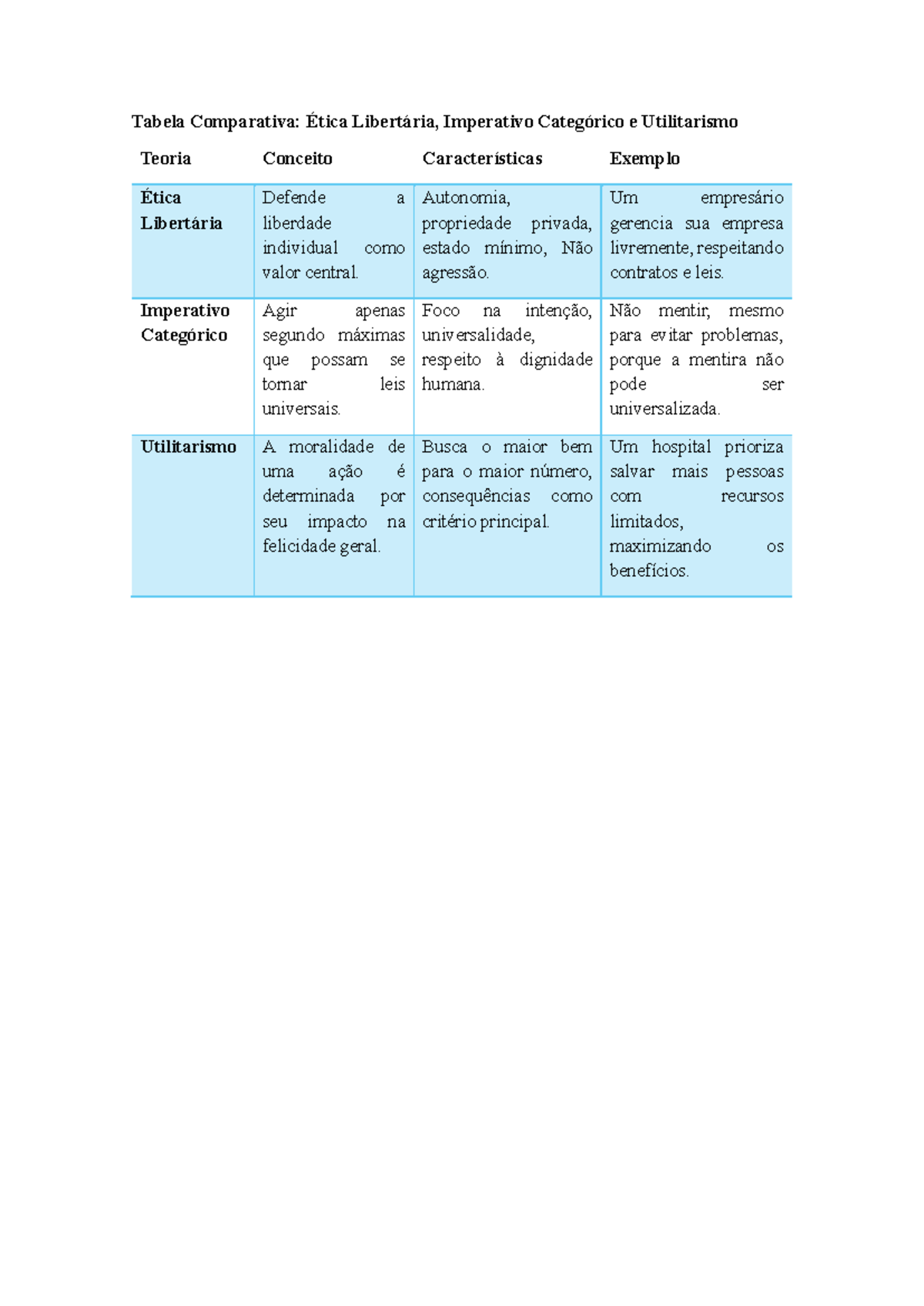 Comparativo: Ética Libertária, Imperativo Categórico e Utilitarismo ...