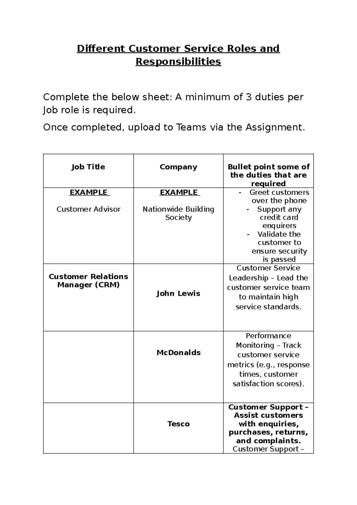 Different Custmer Service Roles and Responsibilities - Different ...