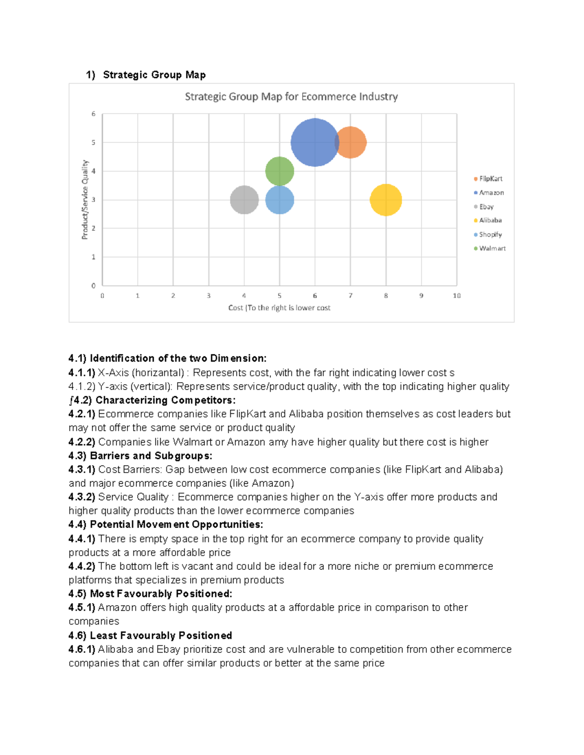 Strategic Group Map Analysis - TMU Business Course - Studocu