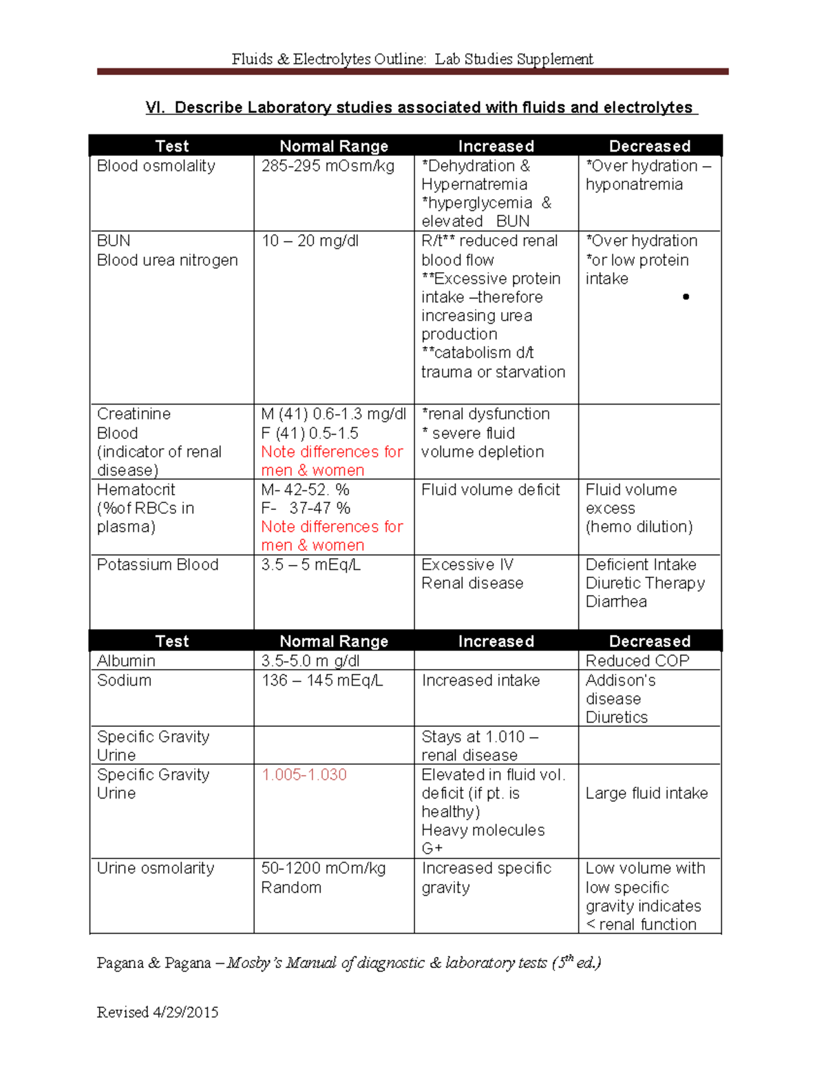 Lab values for GU system - Fluids & Electrolytes Outline: Lab Studies ...