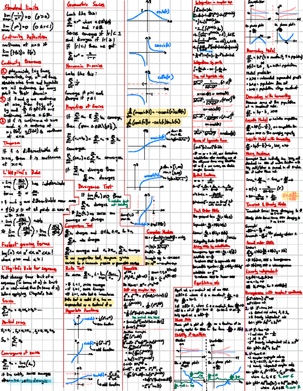 2024 Calc2 Cheat Sheet - Standard limits Geometric Series 14 ...