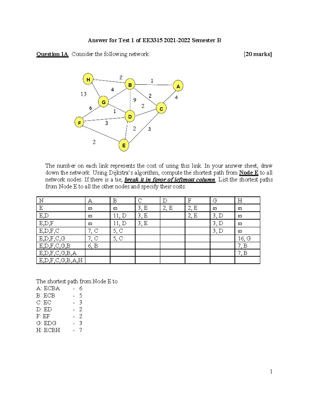EE3315 Test 1 Questions & Answers: Shortest Path Algorithms - Studocu