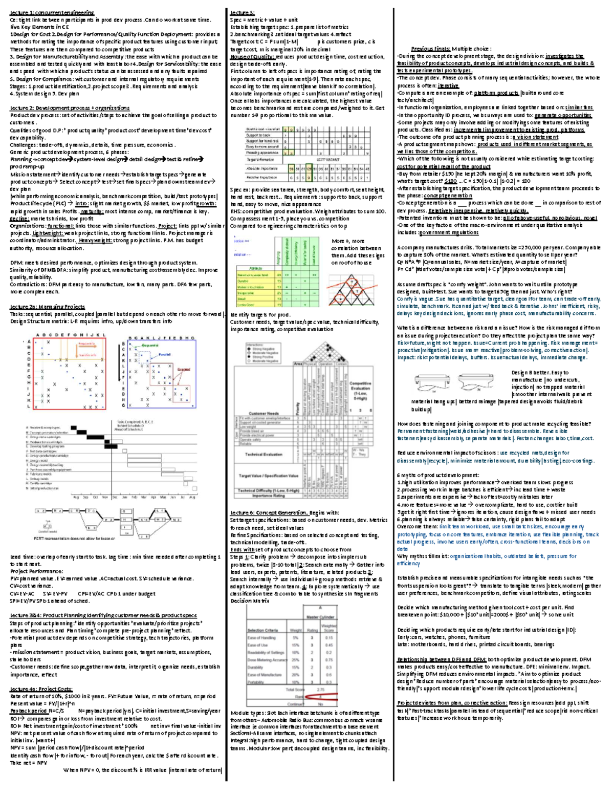MIAE 380 Final Exam Cheat Sheet: Key Concepts in Concurrent Engineering ...