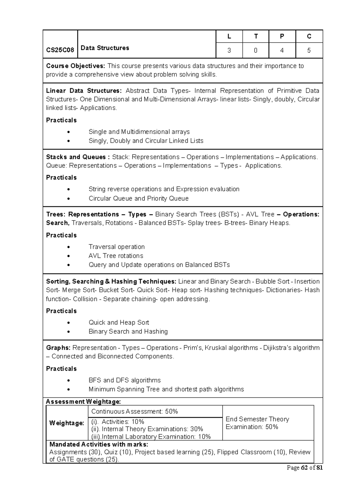 CS25C08 Data Structures Syllabus for BE CSE R2025 - Studocu