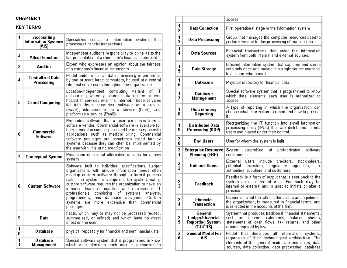 AIS CHAPTER 1 Key Terms and Definitions for Data Systems - Studocu