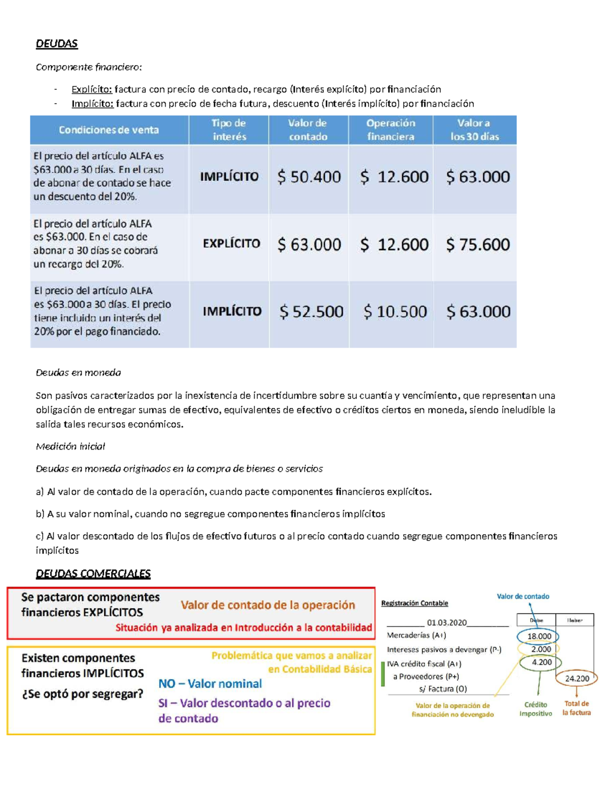 Resumen Segundo Parcial: DEUDAS y Bienes de Uso en Contabilidad - Studocu