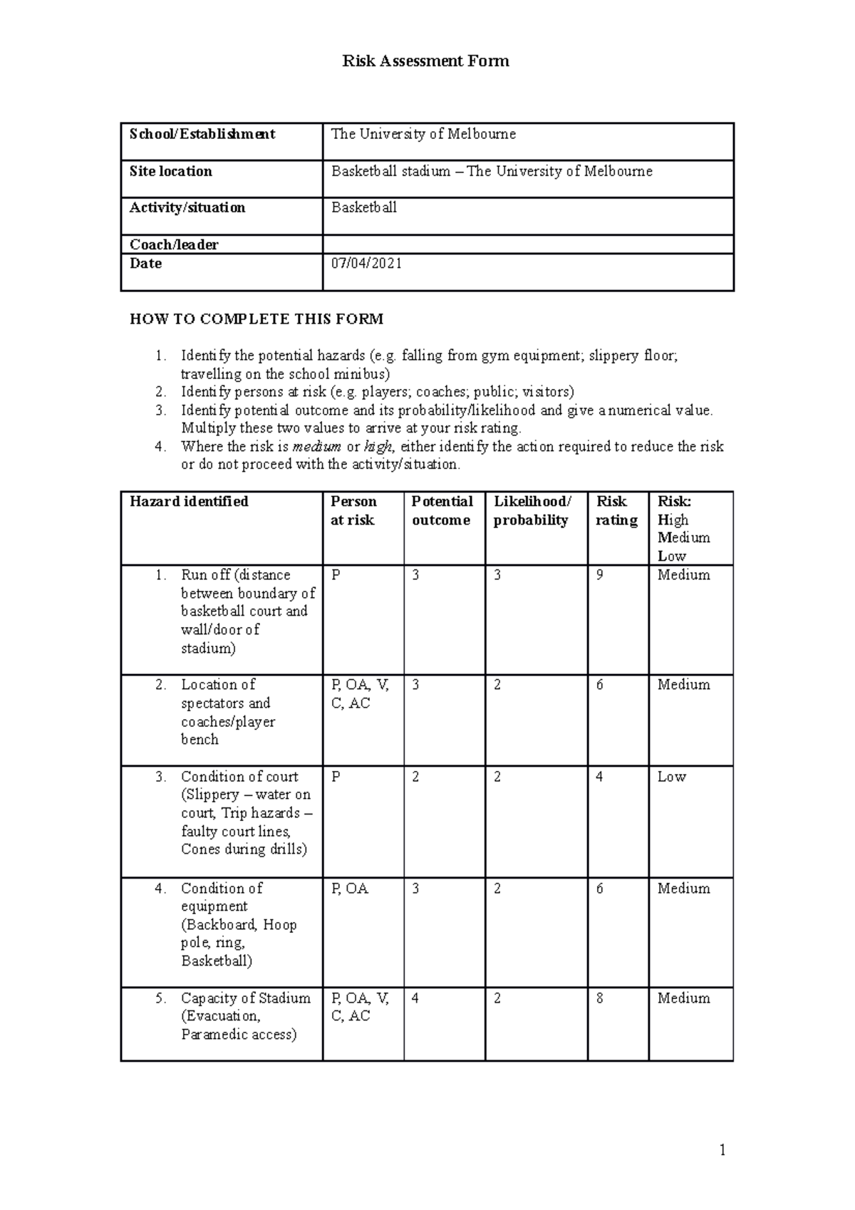 Risk Assessment - Basketball Activity Risk Analysis Example - Studocu