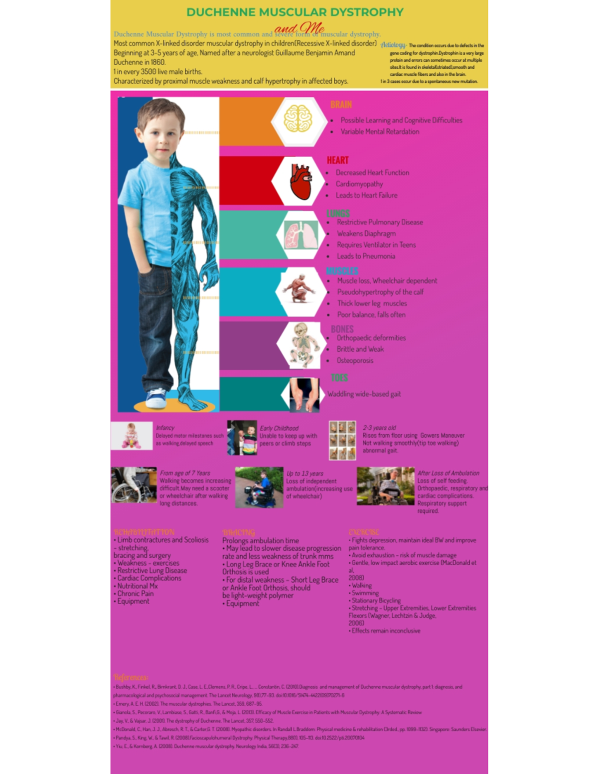 Duchenne Muscular Dystrophy An inherited disorder of progressive ...