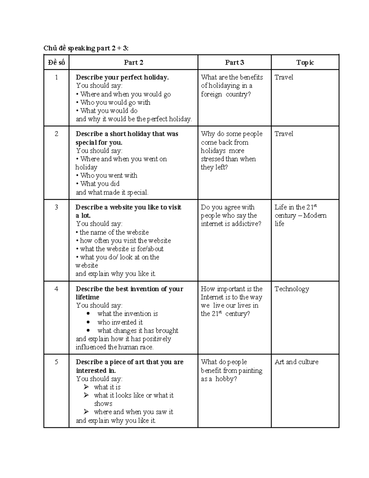Chủ đề Speaking Part 2 & 3: Topics for IELTS Preparation & Discussion ...