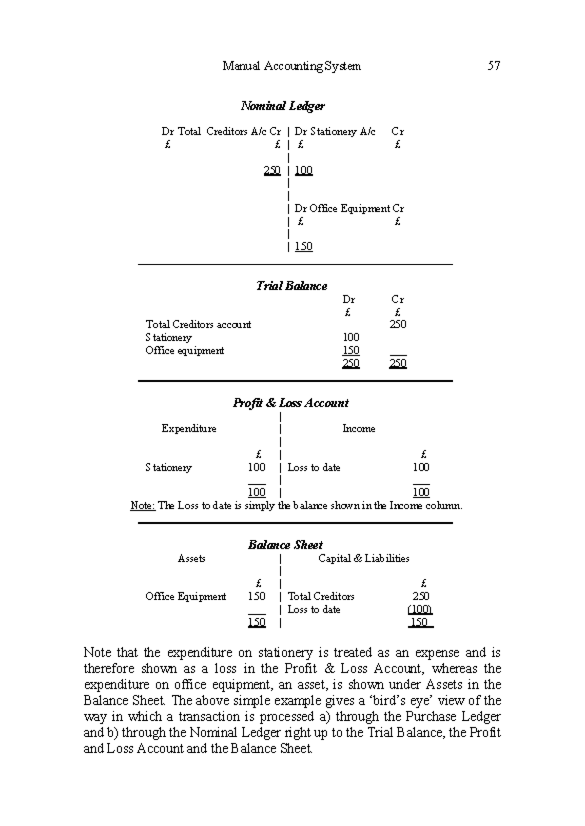Learning accountancy the novel way 24 - Manual Accounting System 57 ...