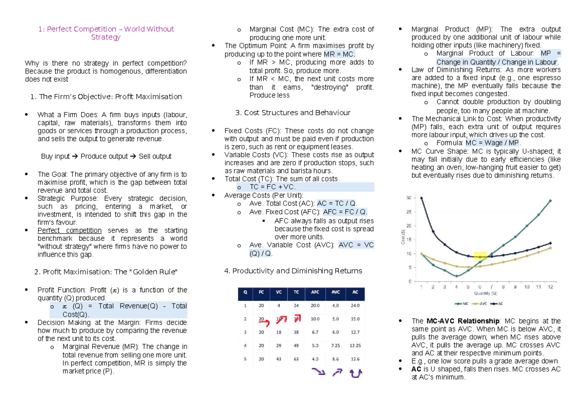 Econ 101: Perfect Competition & Market Structures - Notes & Tutorials ...