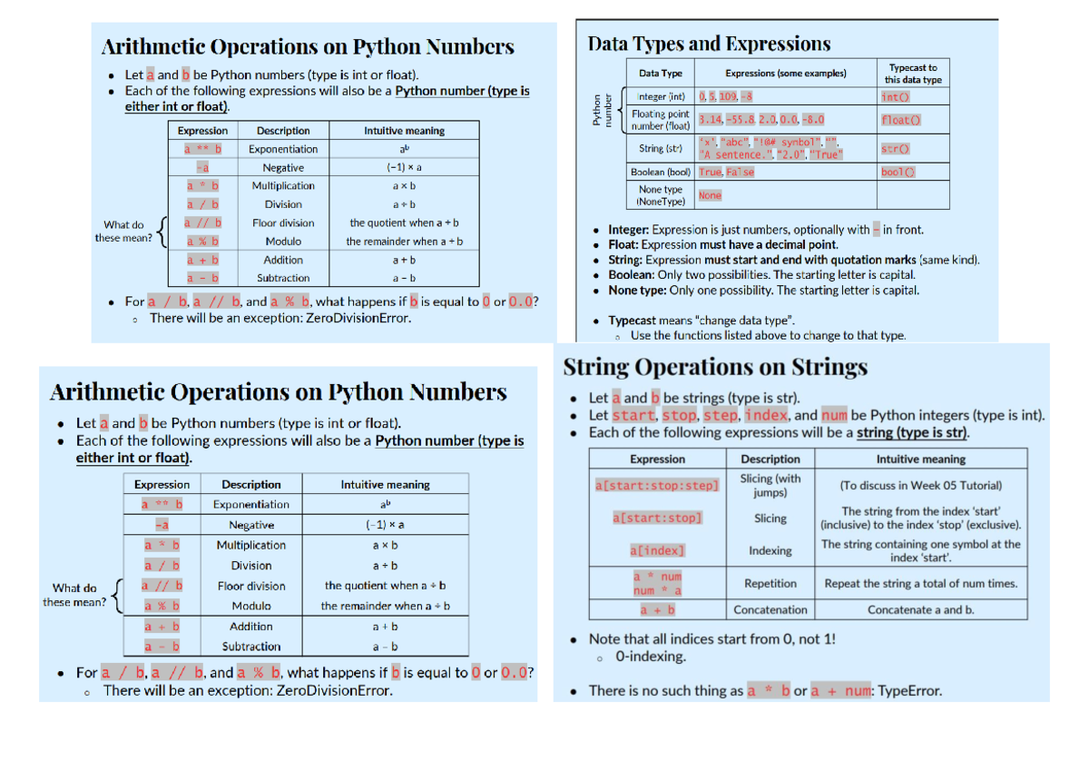 Cs cheatsheet (finals): key concepts and operations in python - Studocu