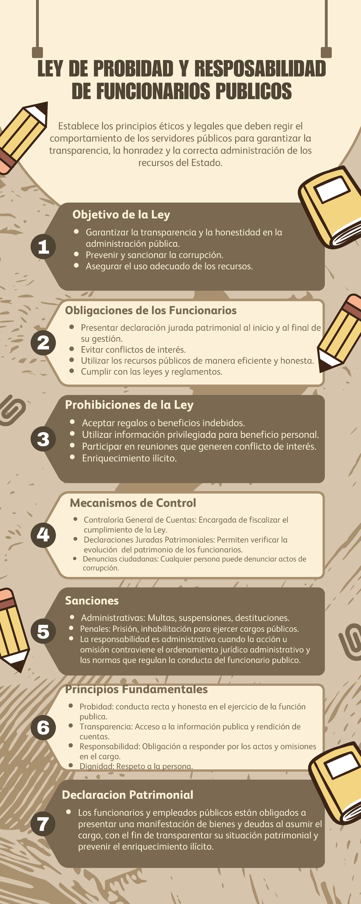 Infografía sobre la Ley de Probidad y Responsabilidad Pública - Studocu