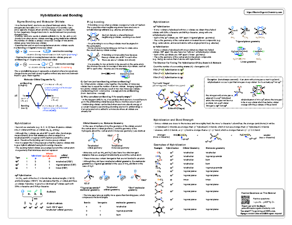 Moc-org-1: Comprehensive Summary of Organic Chemistry Concepts and ...