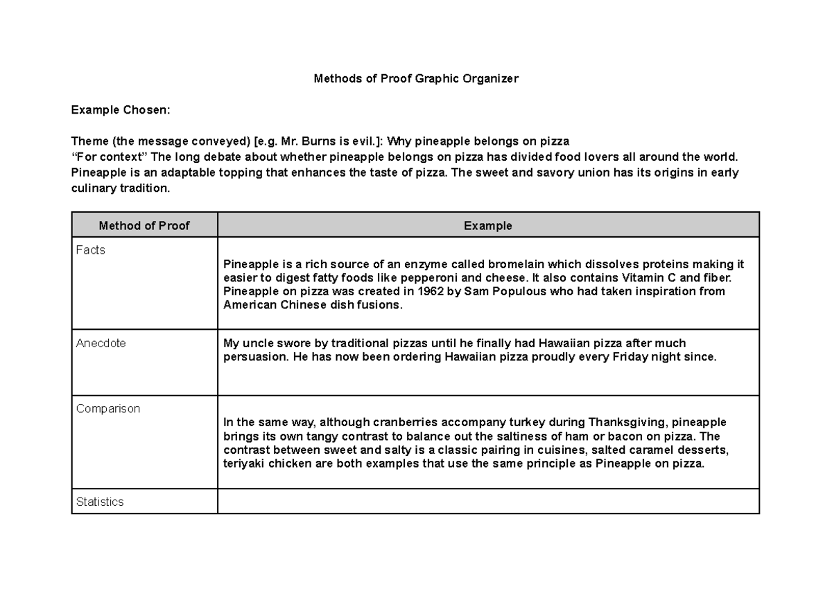 Methods of Proof Graphic Organizer: Pineapple on Pizza Debate - Studocu