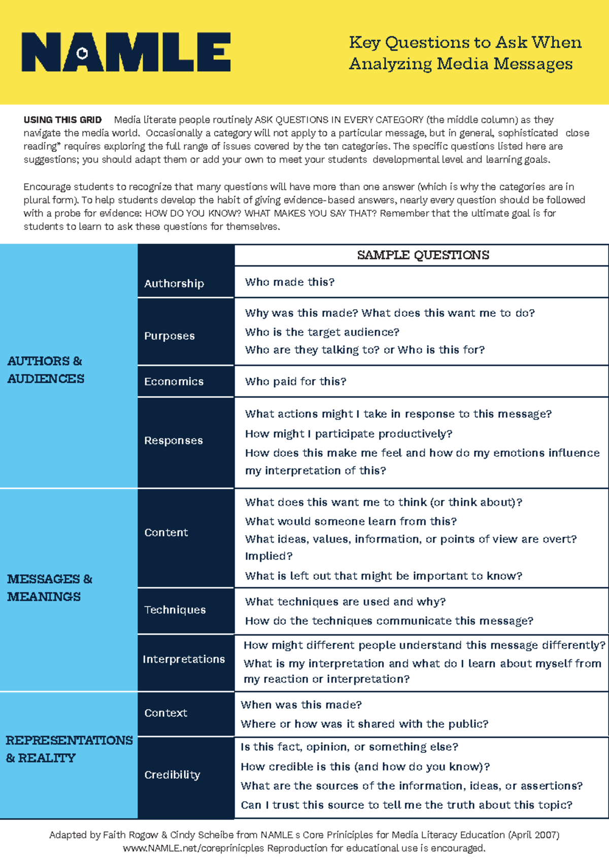 Namle-Media Literacy Key Questions Summary - Studocu