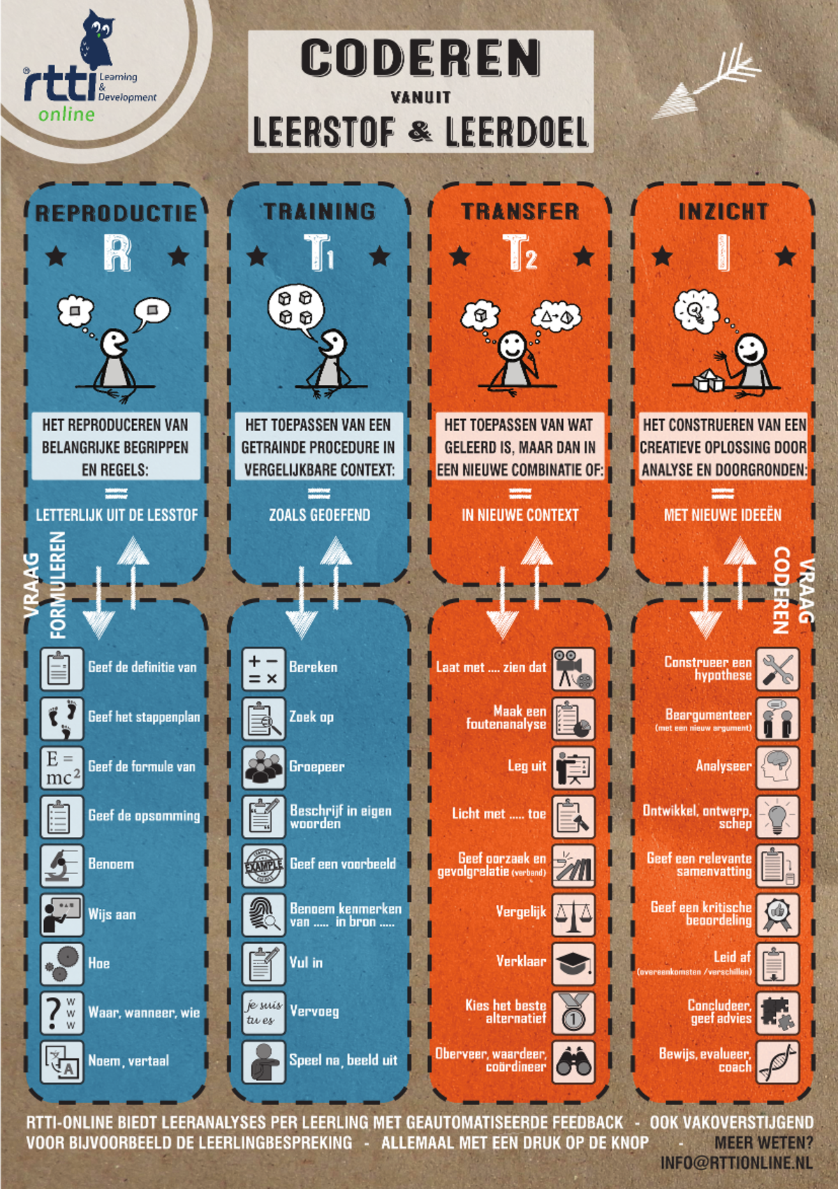 RTTI Poster Presentation - NVТ - Studeersnel
