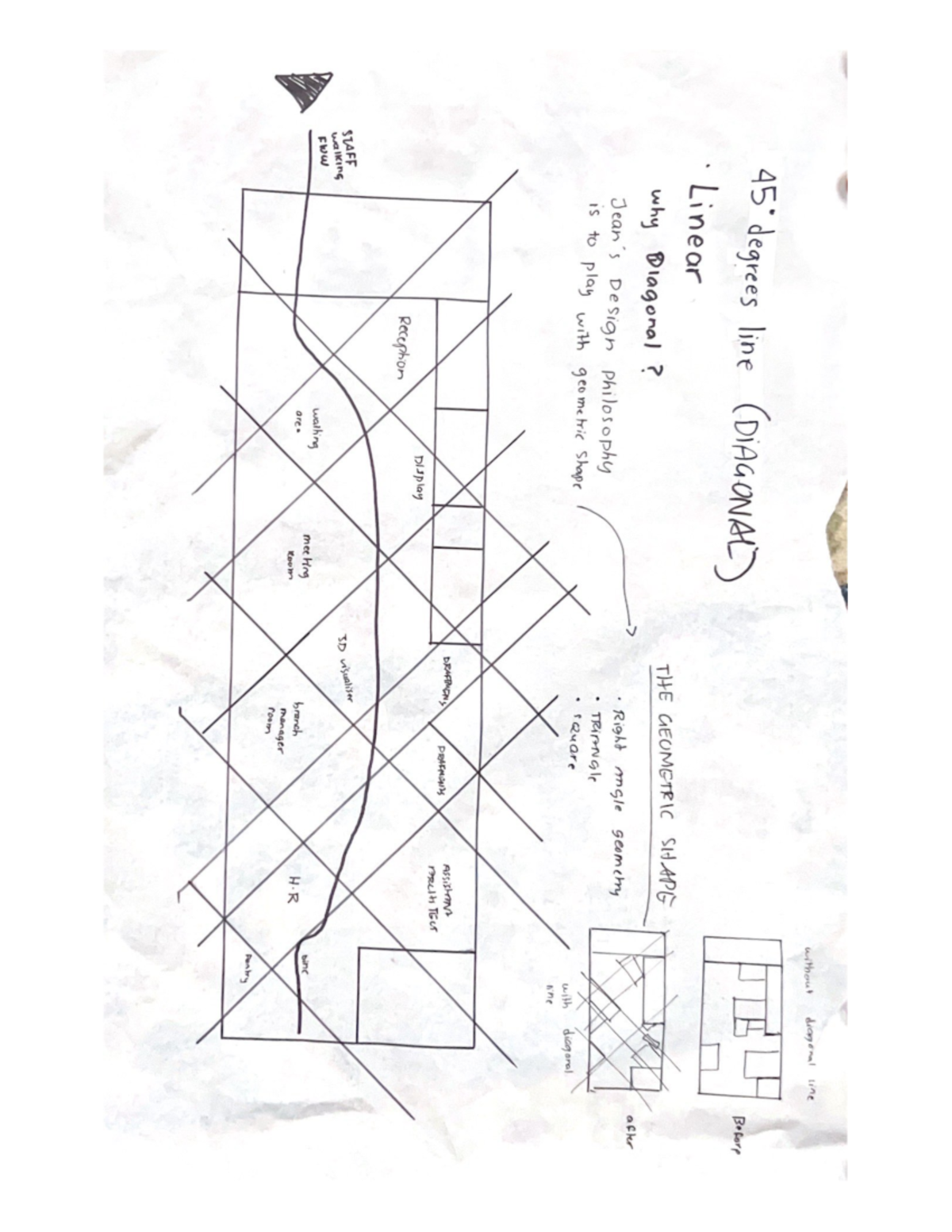 Linear - 0.6 - human resources - without diagonal line 45 degrees line ...