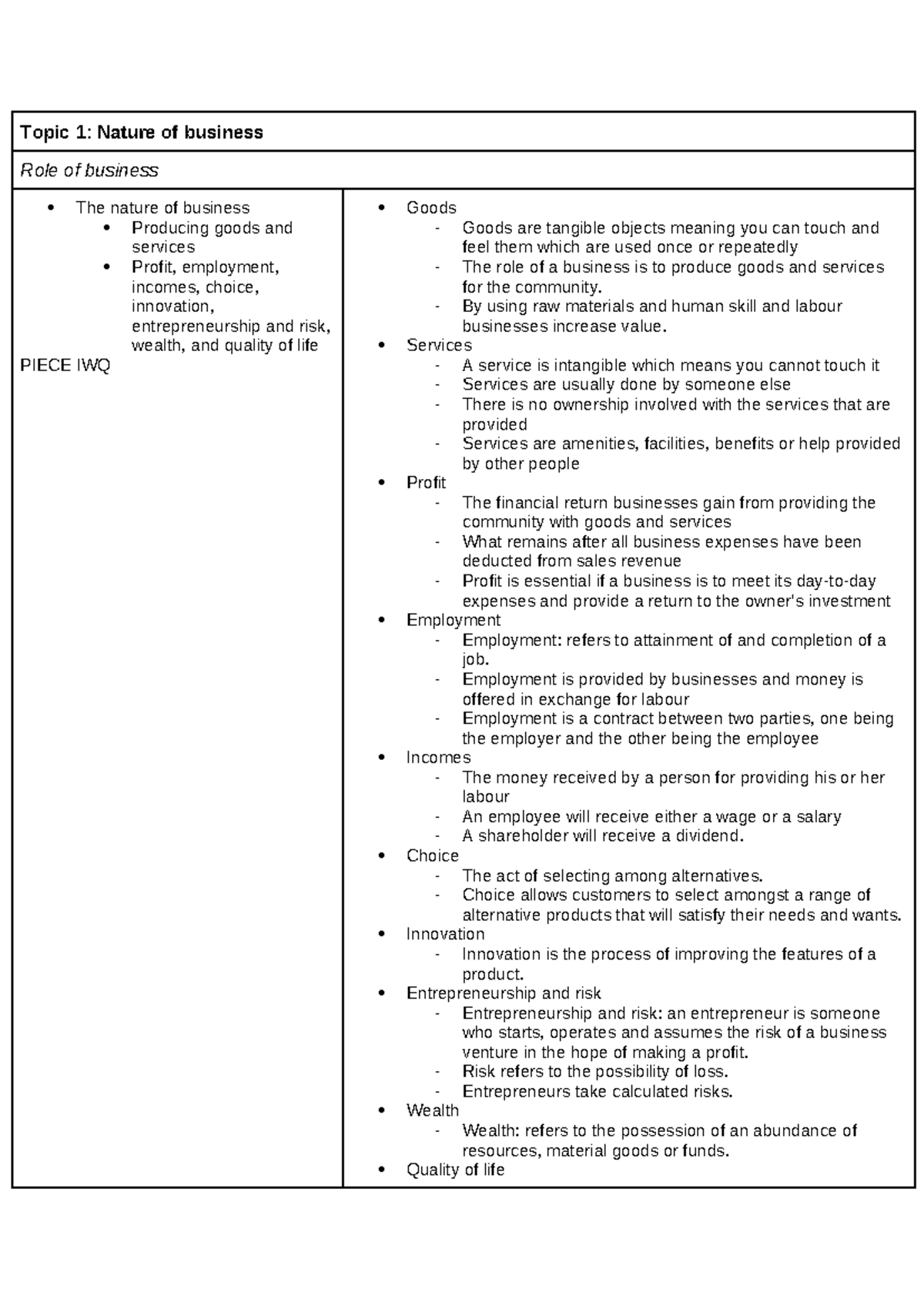 Year 11 business studies notes 6343c804712 ef - Topic 1: Nature of ...