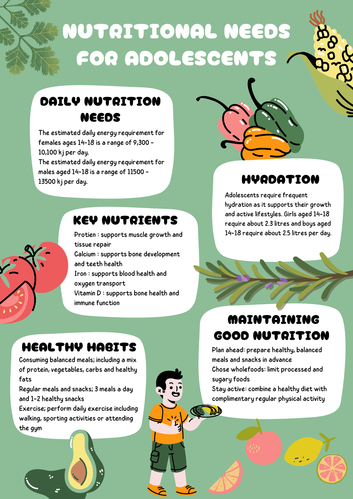 Nutritional Needs for Adolescents: An Infographic Overview - Studocu