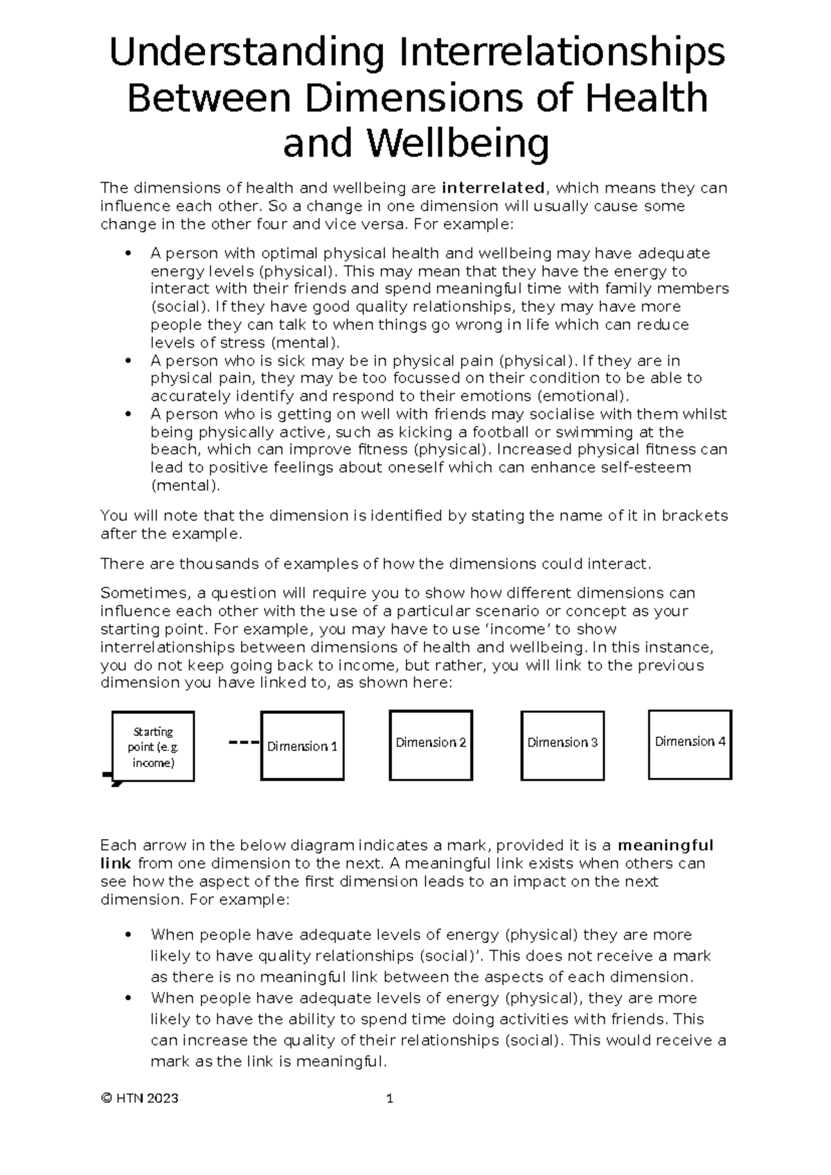 HTN 2023: Exploring Interrelationships Between Dimensions of Health and ...