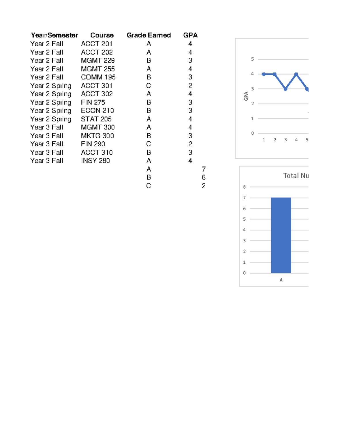 ACC 311 Module Two GPA Data Set and Course Grades Overview - Studocu