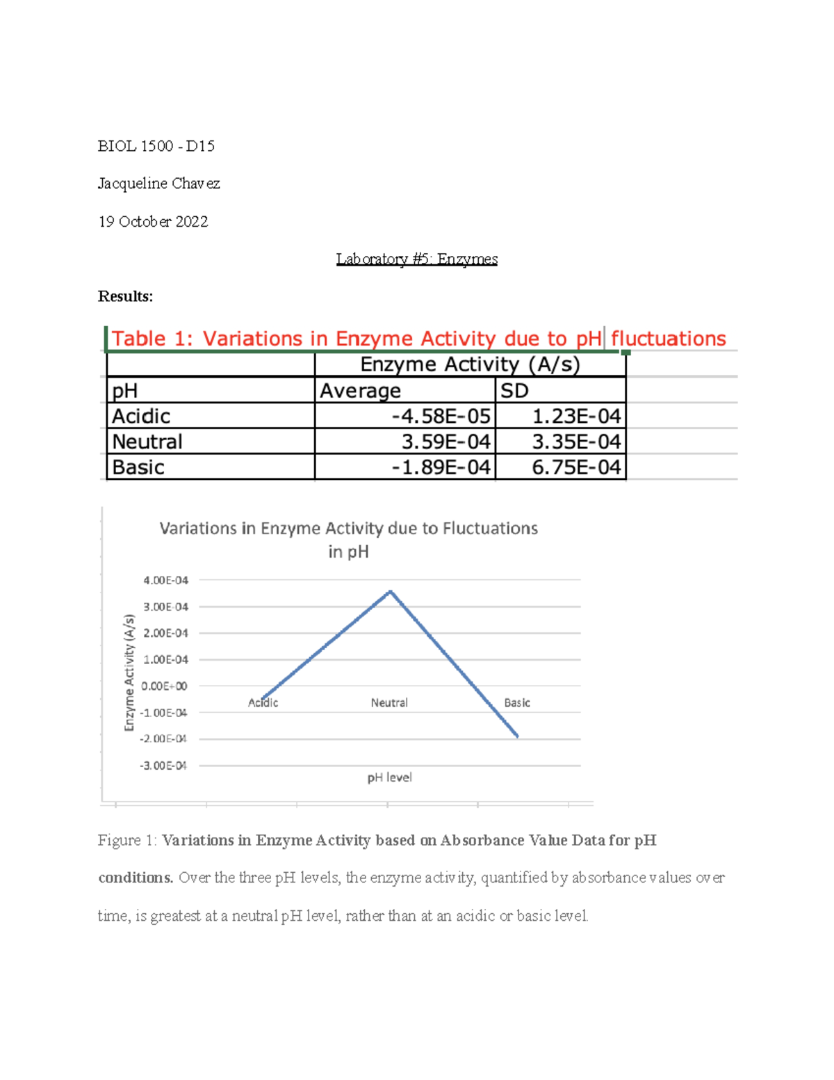 BIOL 1500 - D Enzyme Activity Lab Report #5 Analysis and Results - Studocu