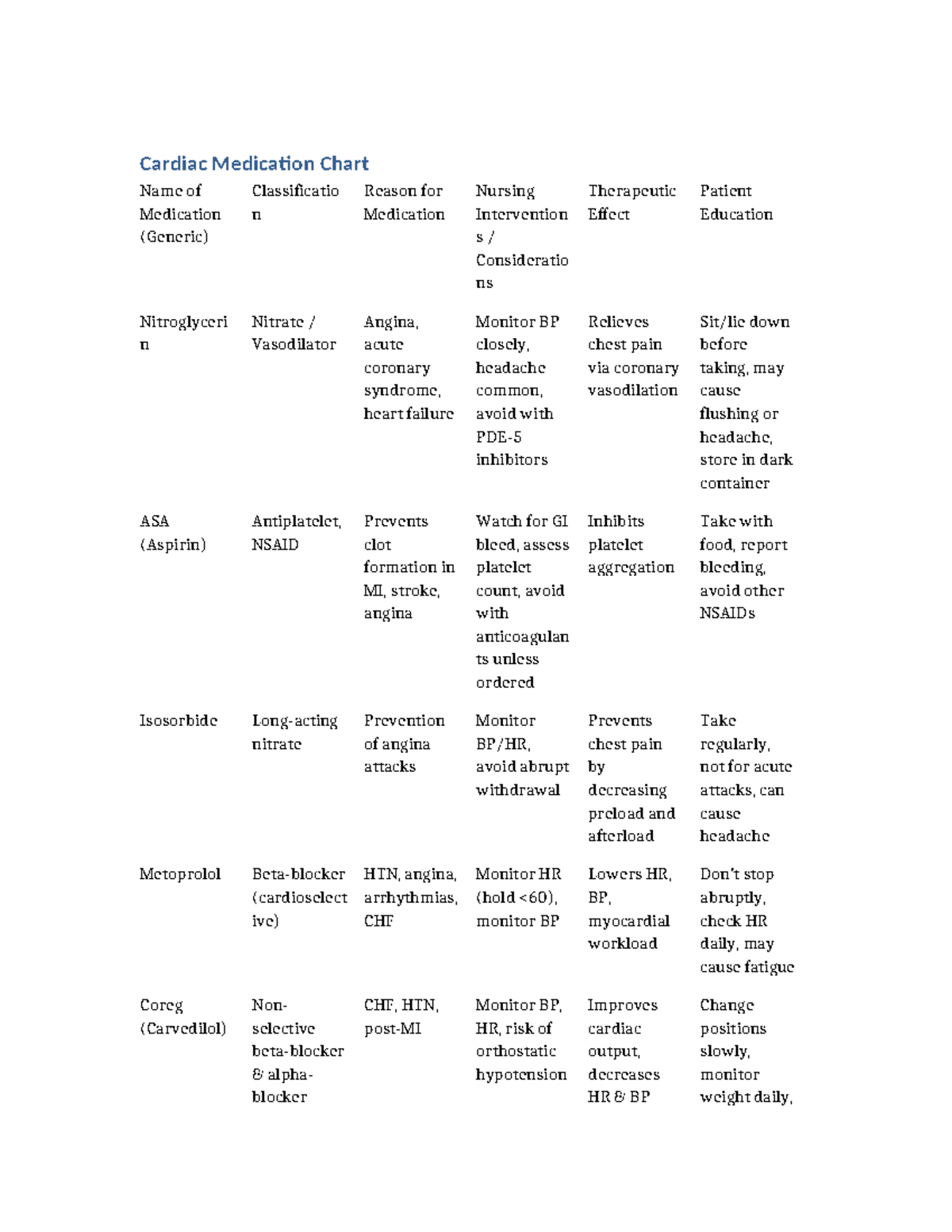 Cardiac Medications - Notes for Nursing Interventions and Education ...