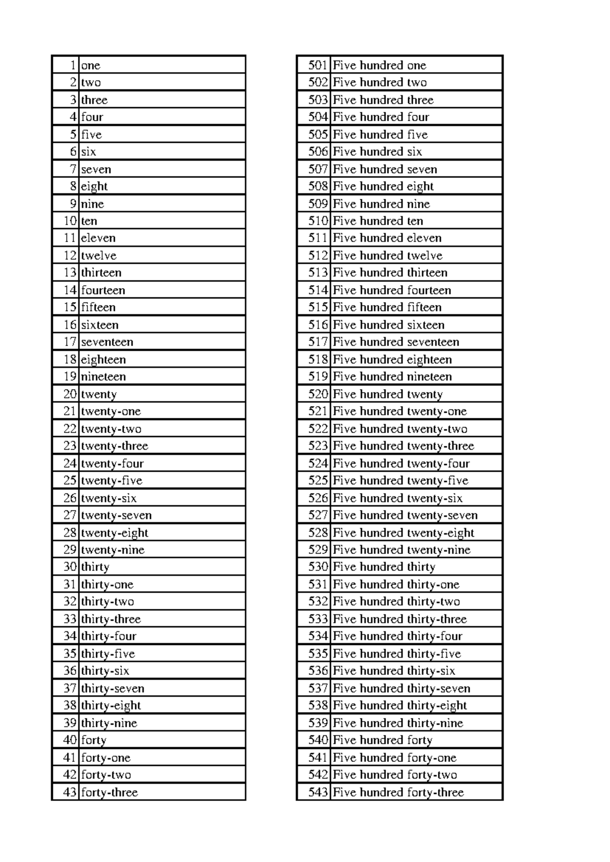 1 to 1000 Numbers in English Words PDF - Studocu
