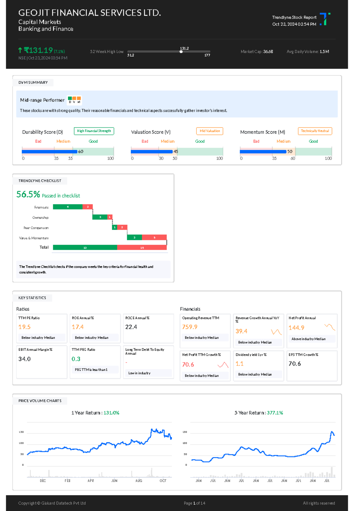 GEOJIT FINANCIAL SERVICES LTD. Stock Report (GEOJIT) - Oct 23, 2024 ...