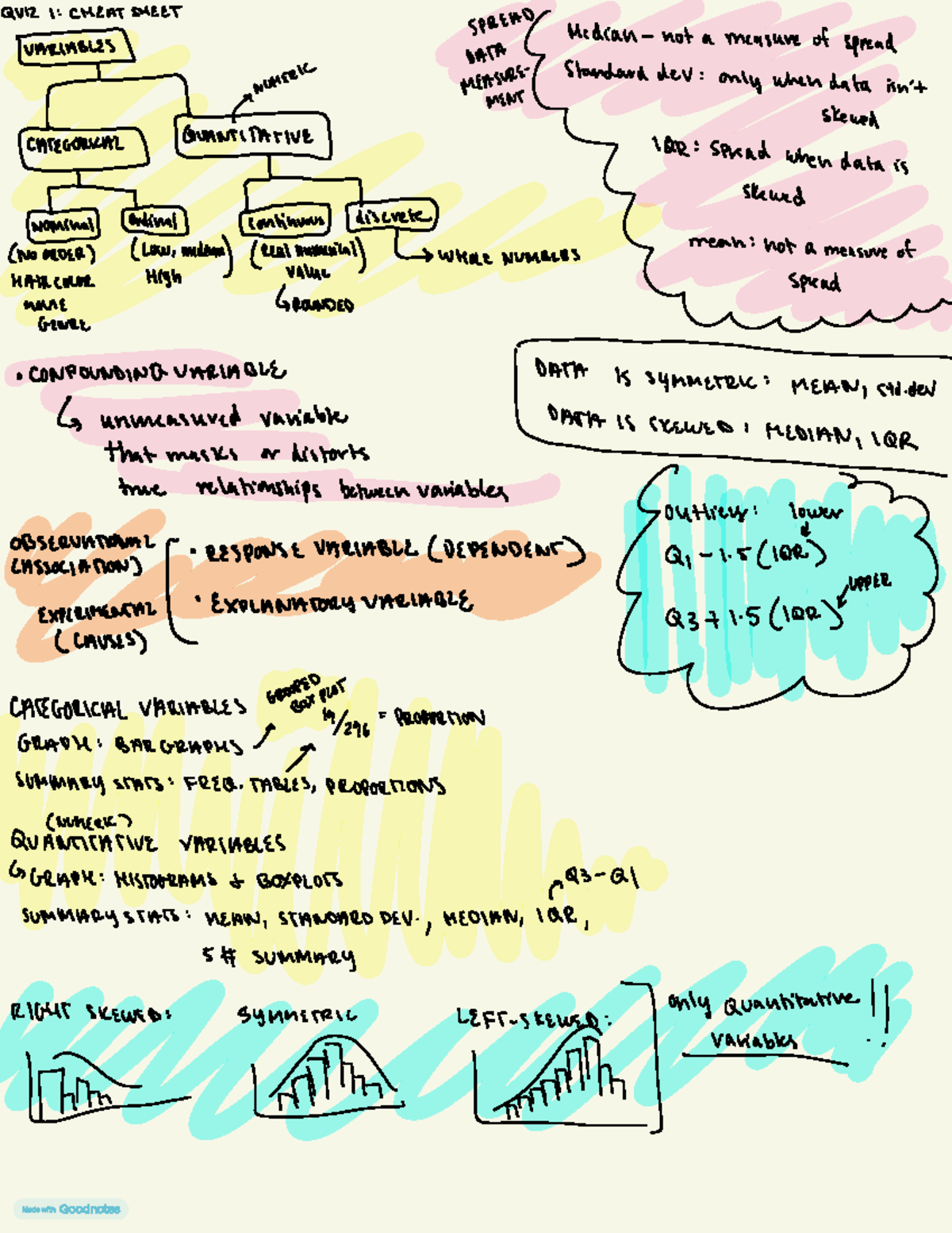 QUIZ 1: Cheat Sheet on Variables and Data Analysis - Studocu