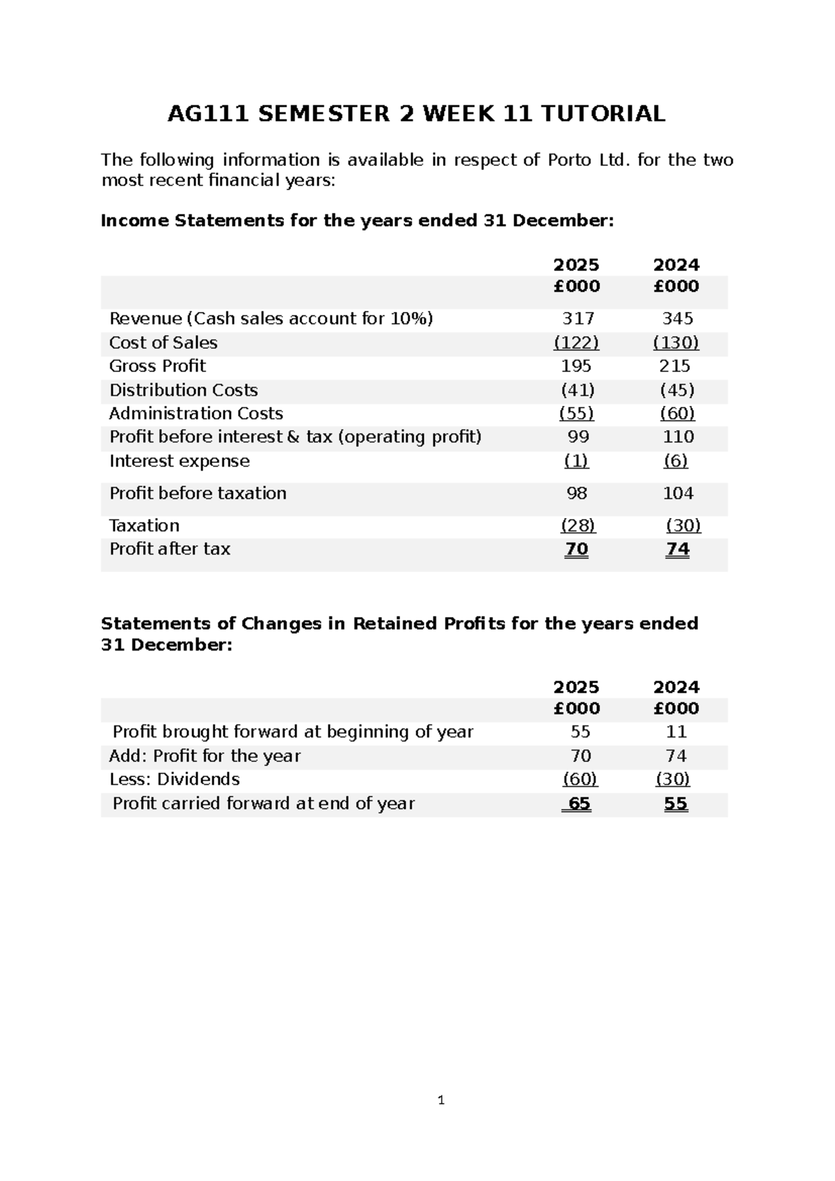 AG111 Semester 2 Week 11 Tutorial: Porto Ltd. Financial Analysis - Studocu