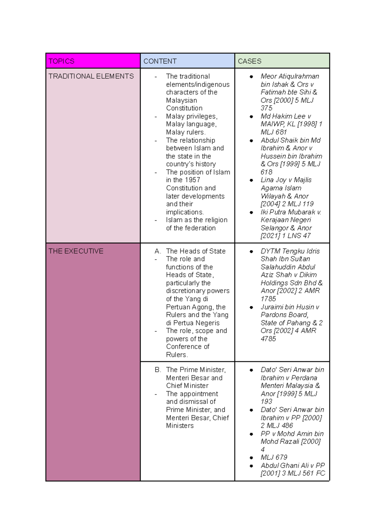 Constitutional Law 1: Key Topics and Case Studies Analysis - Studocu