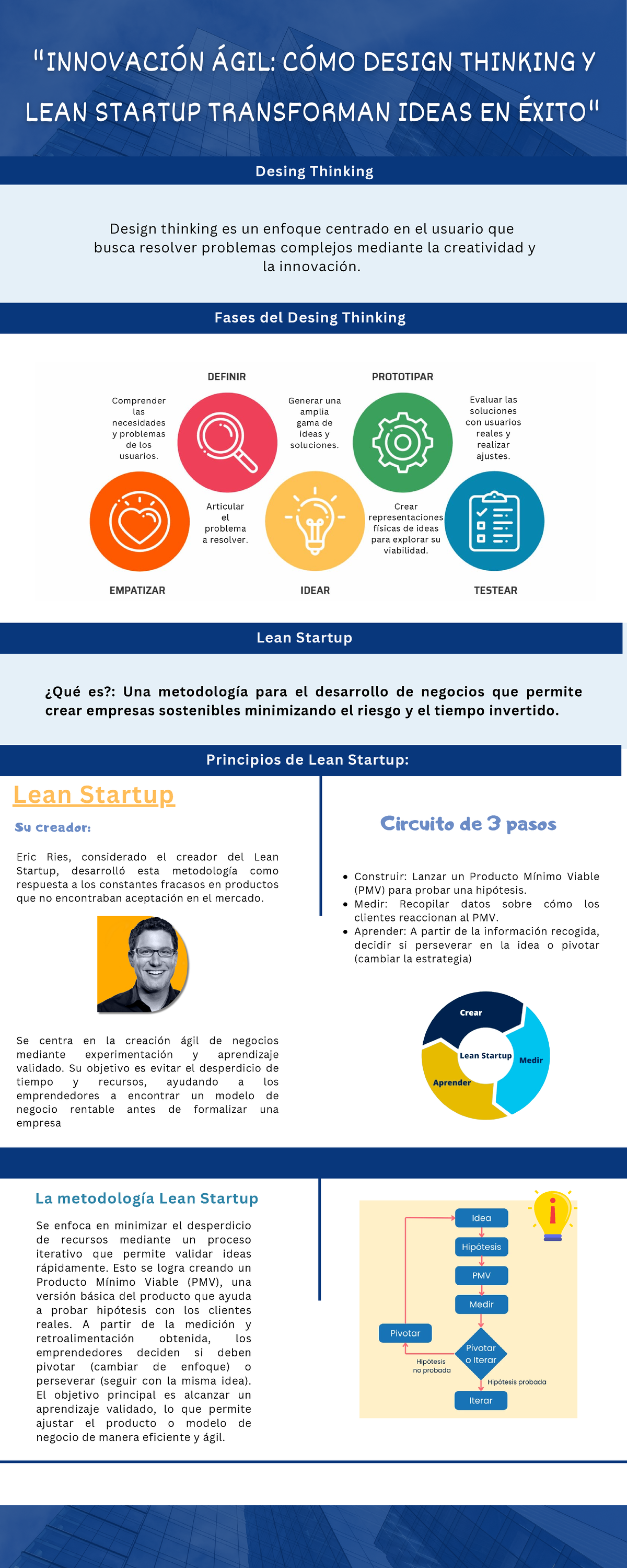 Diseño y Metodologías: Design Thinking y Lean Startup - Studocu