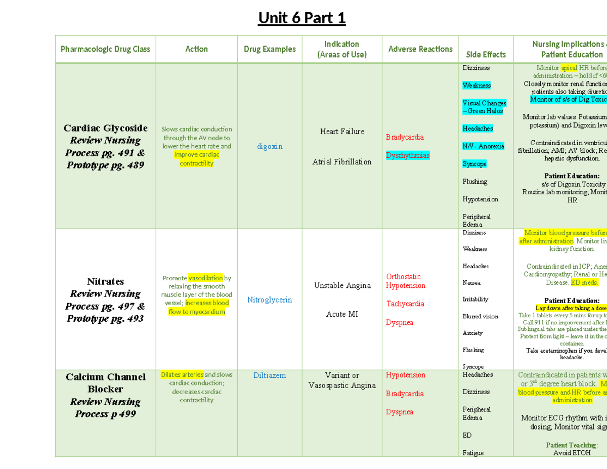 Unit 6 Part 1: Pharmacologic Drug Class Overview - Summer 2023 - Studocu