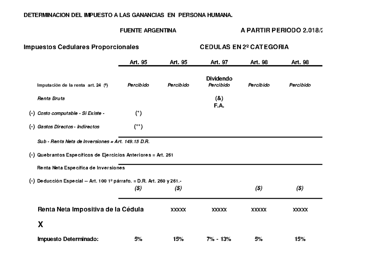 Estructura de Cédulas para el Impuesto a las Ganancias - Ley 27.346 ...