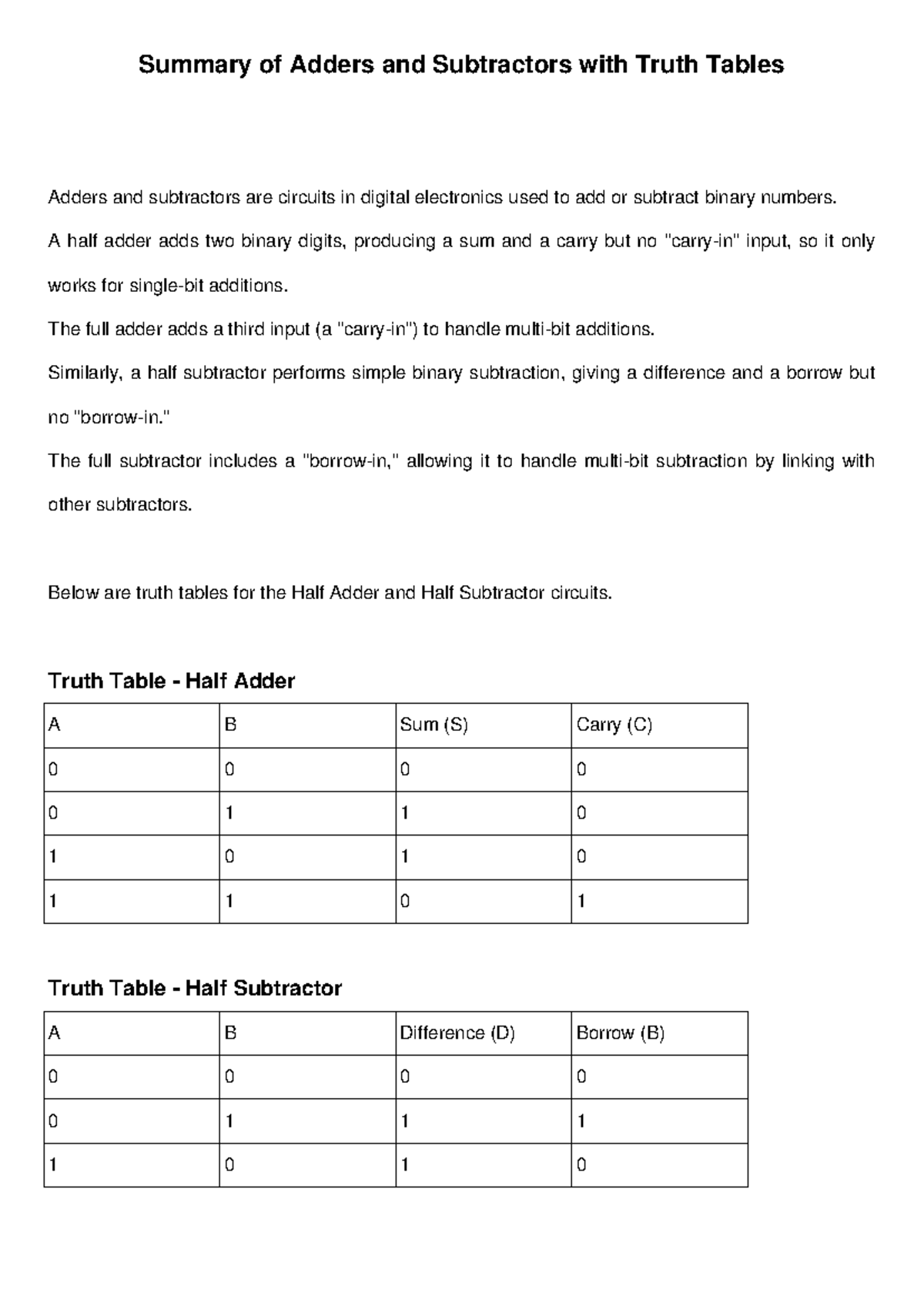 Summary Adders Subtractors with Truth Tables - Summary of Adders and ...