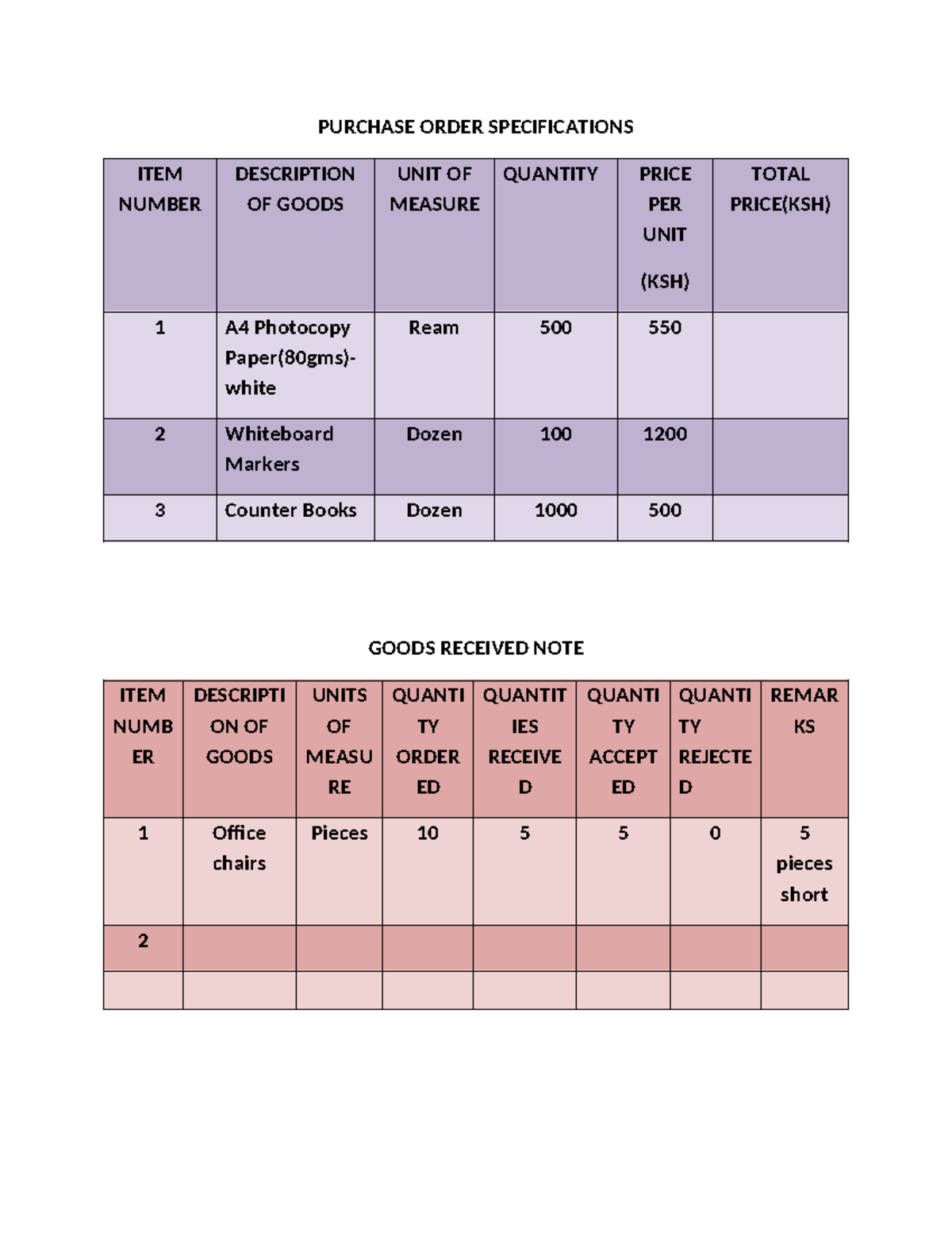 Purchase Order & Inspection Report - Samples - Studocu